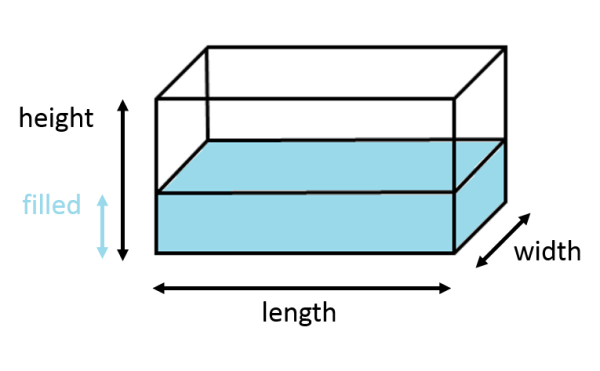 Dynamic Gauge Charts – Turner Tanks